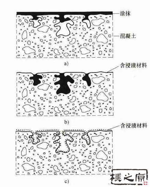 飾面清水混凝土保護劑的原理