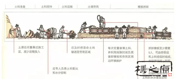 現(xiàn)代夯土墻工序