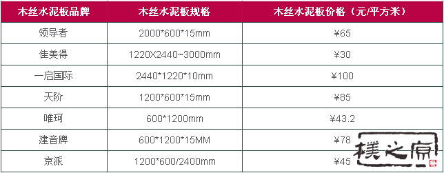 木絲水泥板價(jià)格參考