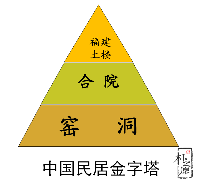 原夯土墻：中國民居演變之福建土樓淵源