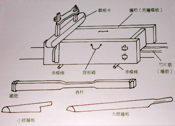 夯土墻施工工藝