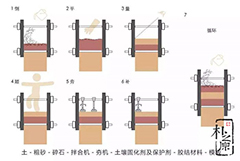 夯土墻的施工工藝分工都有哪些？具體流程。